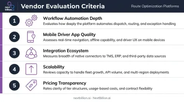 5-dimension fleet management software evaluation framework criteria breakdown infographic