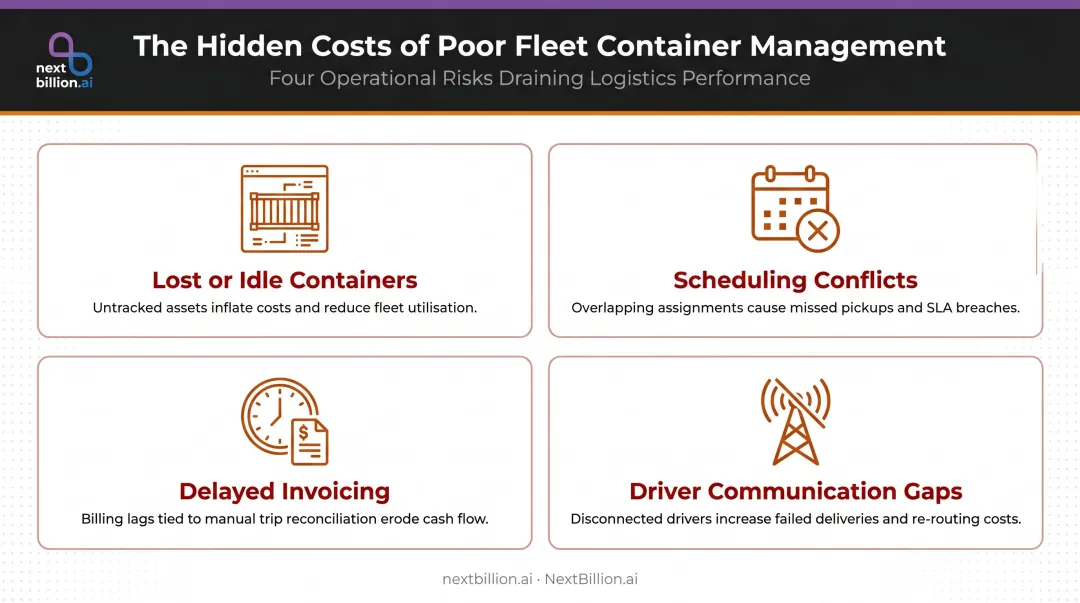 Four hidden costs of manual roll-off dumpster fleet management operations