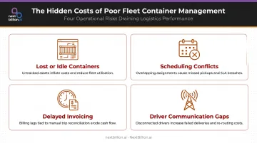 Four hidden costs of manual roll-off dumpster fleet management operations