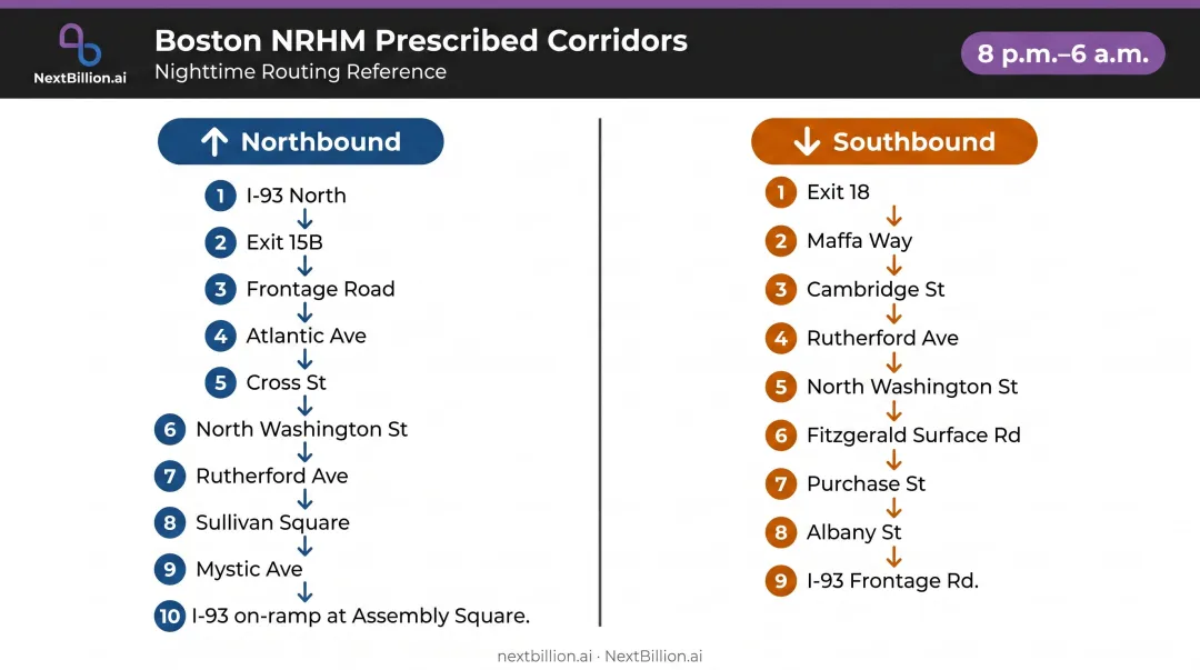 Boston NRHM nighttime prescribed route northbound and southbound corridor comparison map