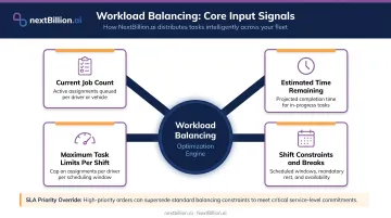 Four workload balancing variables field service technician assignment decision framework