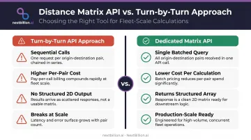 Turn-by-turn routing API versus dedicated matrix API architecture comparison infographic