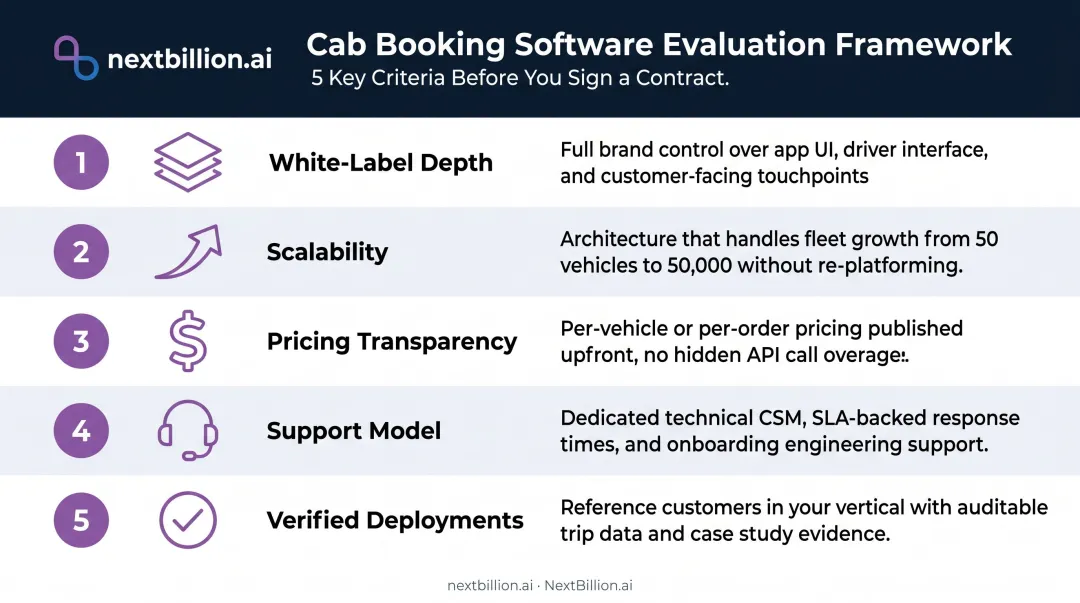 Five-criteria cab booking software evaluation framework checklist for US operators