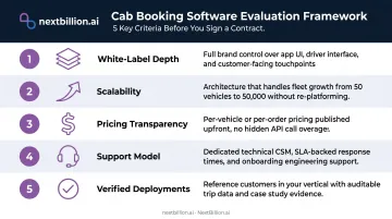 Five-criteria cab booking software evaluation framework checklist for US operators