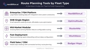 Field service fleet profile to route planning tool matching recommendation guide