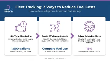 Three fleet tracking fuel reduction mechanisms idle routing and driver behavior