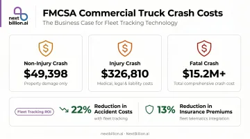 Commercial fleet accident cost comparison non-injury injury and fatal crash statistics