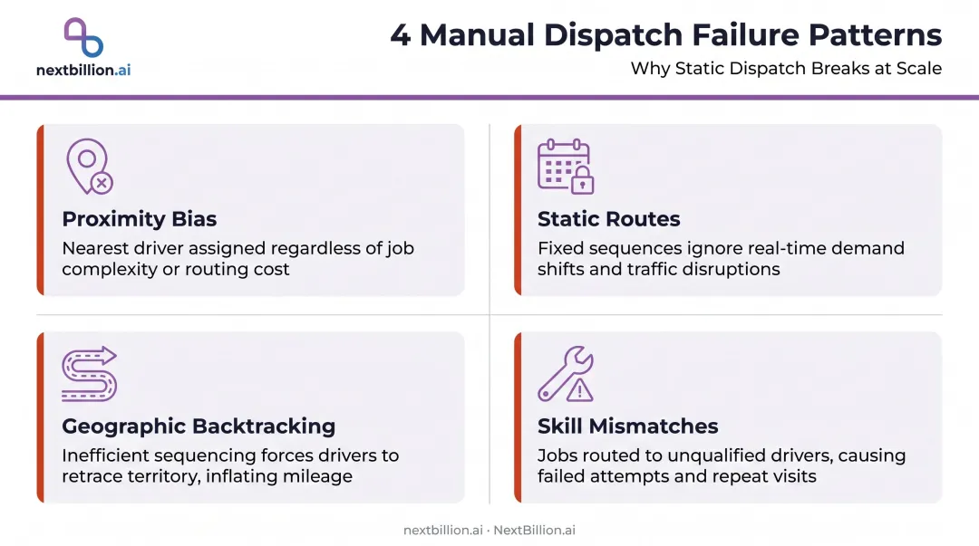 Four common manual field service dispatch failure patterns comparison infographic