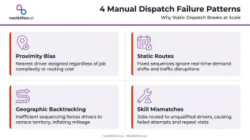 Four common manual field service dispatch failure patterns comparison infographic