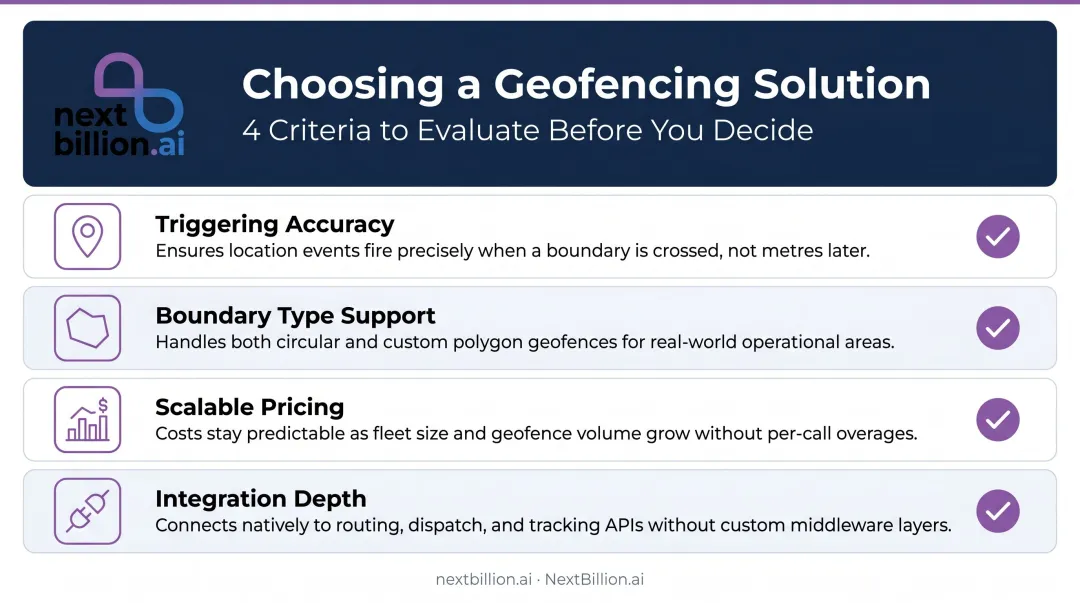 Four-criteria geofencing platform evaluation checklist for delivery operations