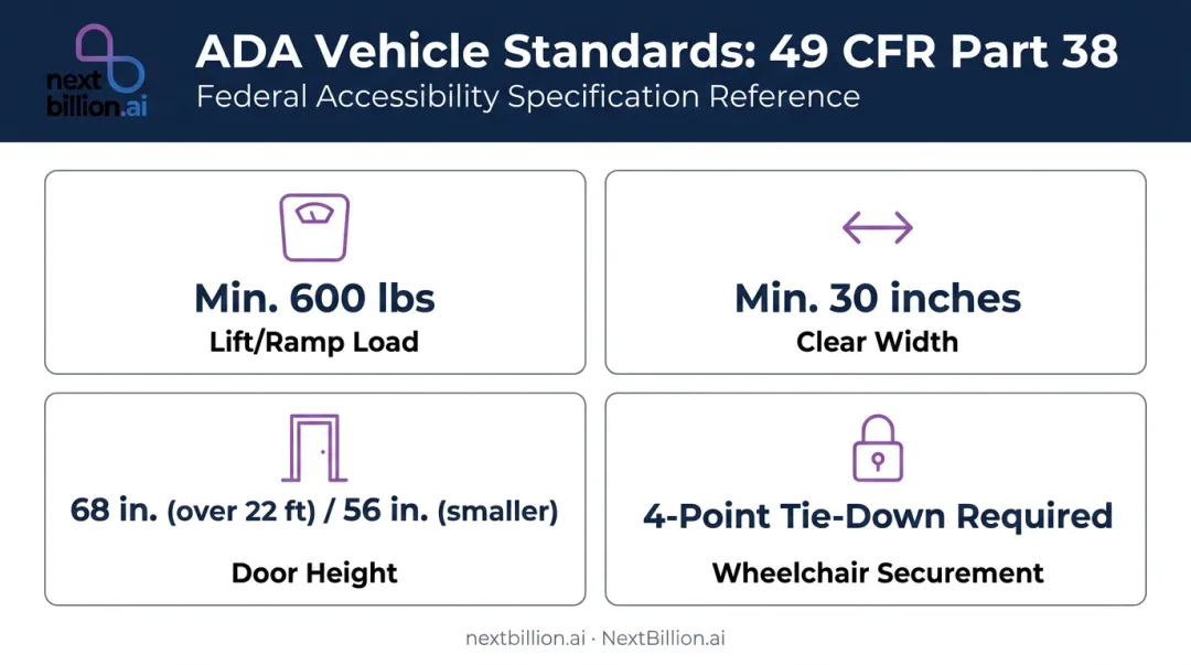 ADA wheelchair accessible vehicle federal standards requirements infographic for NEMT fleets