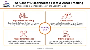 Four operational failures caused by disconnected fleet and asset tracking systems infographic
