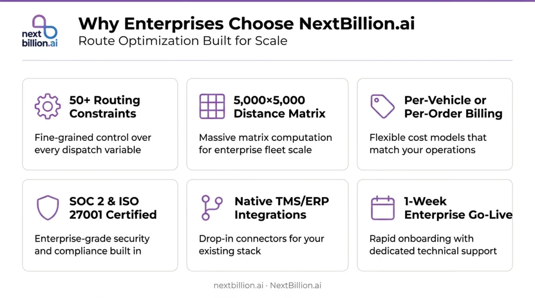 NextBillion.ai enterprise routing platform key differentiators and capabilities overview