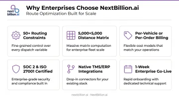 NextBillion.ai enterprise routing platform key differentiators and capabilities overview