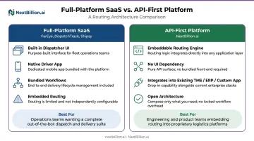 API-first route optimization versus full-platform SaaS delivery solution comparison infographic