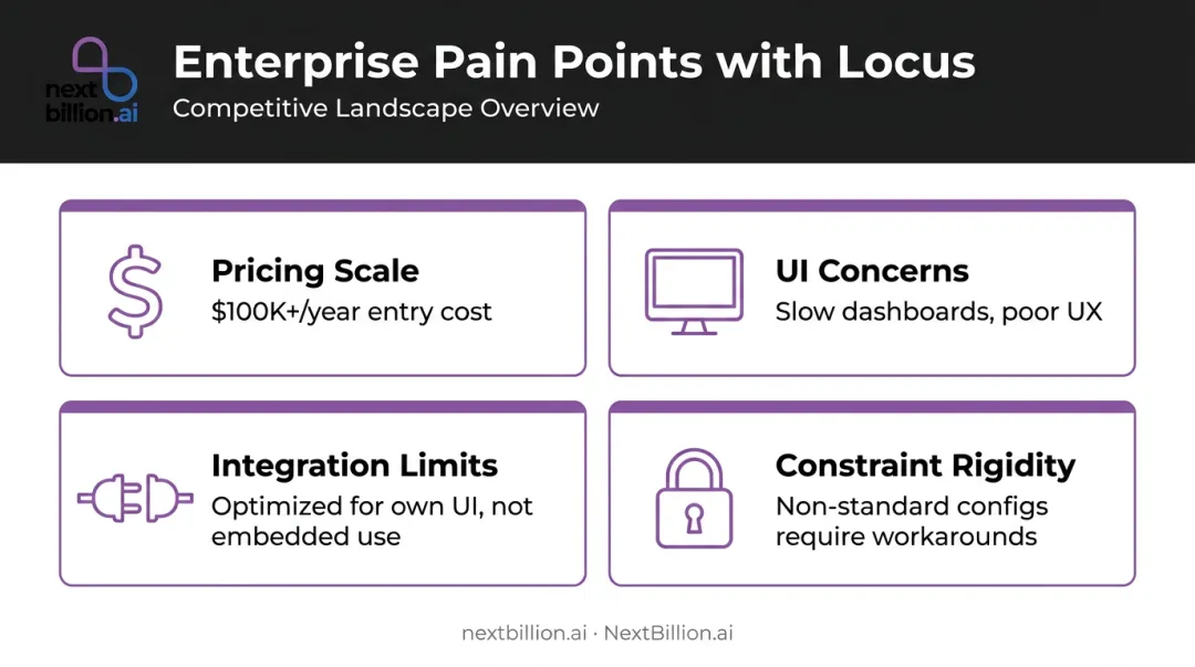 Four key Locus enterprise pain points driving teams to seek alternatives