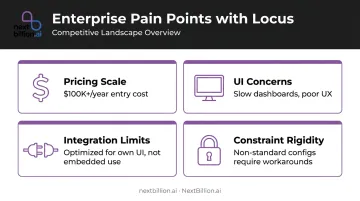 Four key Locus enterprise pain points driving teams to seek alternatives