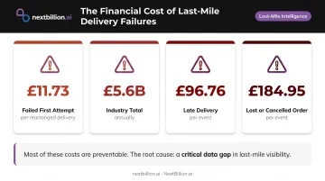 Last-mile delivery failure costs breakdown showing financial impact per event type