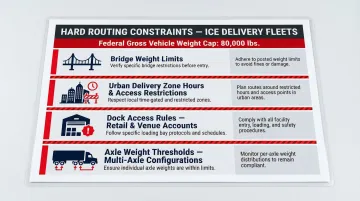 Four road access and vehicle restriction hard constraints for ice delivery route planning