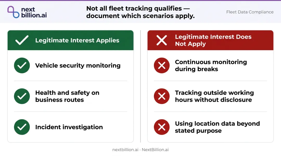 Legitimate interests lawful basis applies versus does not apply fleet tracking comparison
