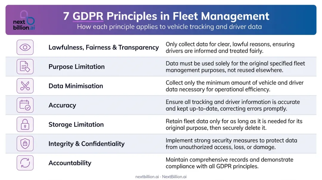 7 GDPR principles applied to fleet data management infographic