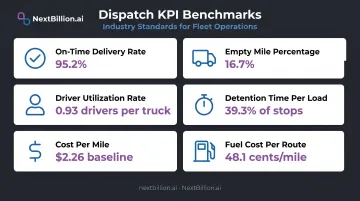 Six key dispatch efficiency KPIs comparison table with industry benchmark values