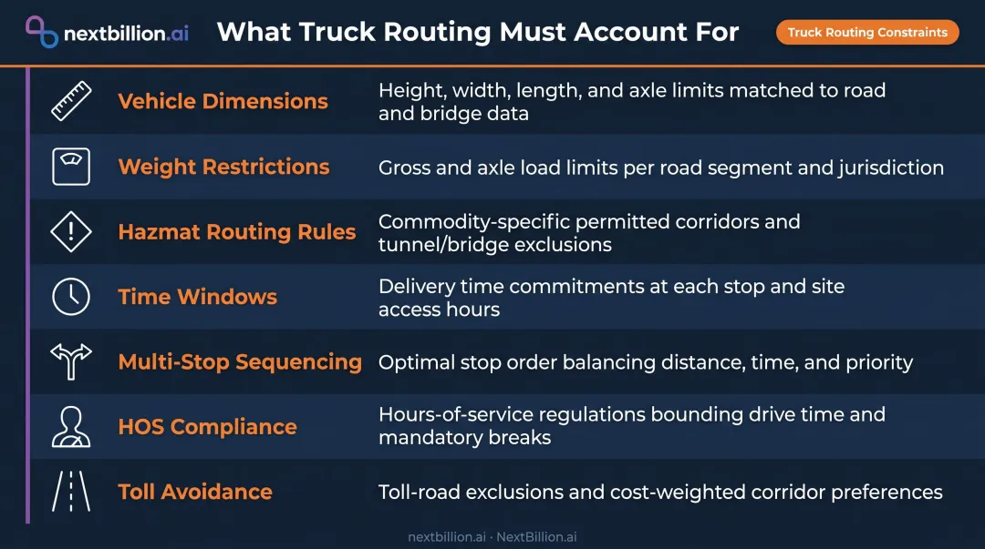 Seven truck-specific route optimization constraints infographic for commercial fleet dispatch