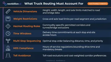 Seven truck-specific route optimization constraints infographic for commercial fleet dispatch
