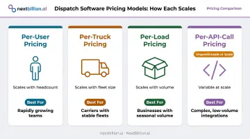 Four dispatch software pricing model types side-by-side comparison for fleet operators