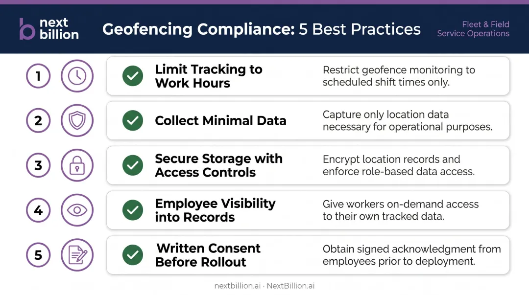 Five geofencing employee location data compliance best practices checklist infographic