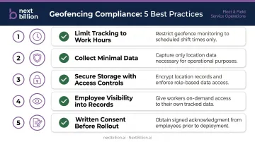 Five geofencing employee location data compliance best practices checklist infographic