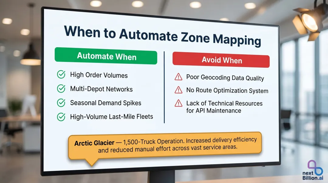Operational triggers versus risk factors for shipping zone automation decision framework