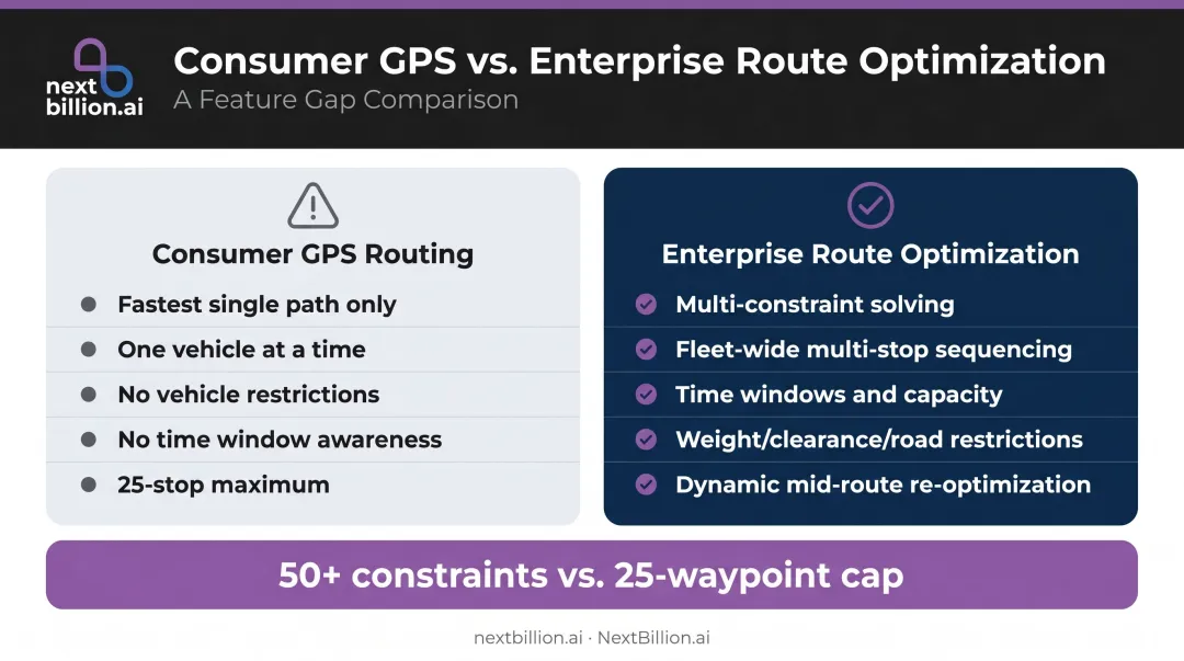 Consumer GPS routing versus enterprise route optimization key capability differences comparison