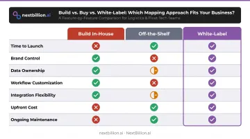 Build versus off-the-shelf versus white-label driver app three-way comparison chart