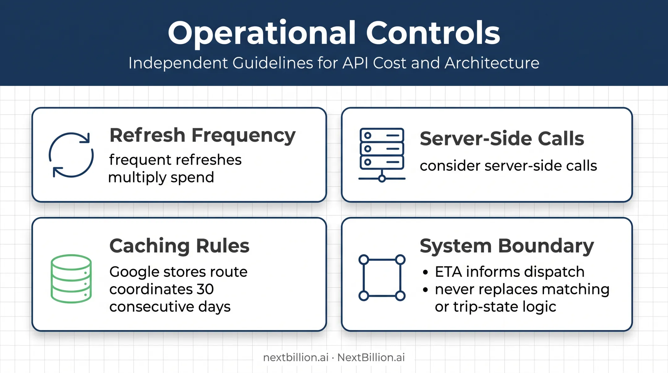 ETA API cost control and system boundary infographic