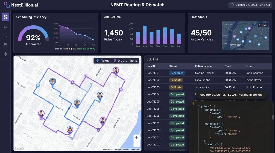NEMT operator route planning dashboard showing ride volume growth and scheduling efficiency metrics