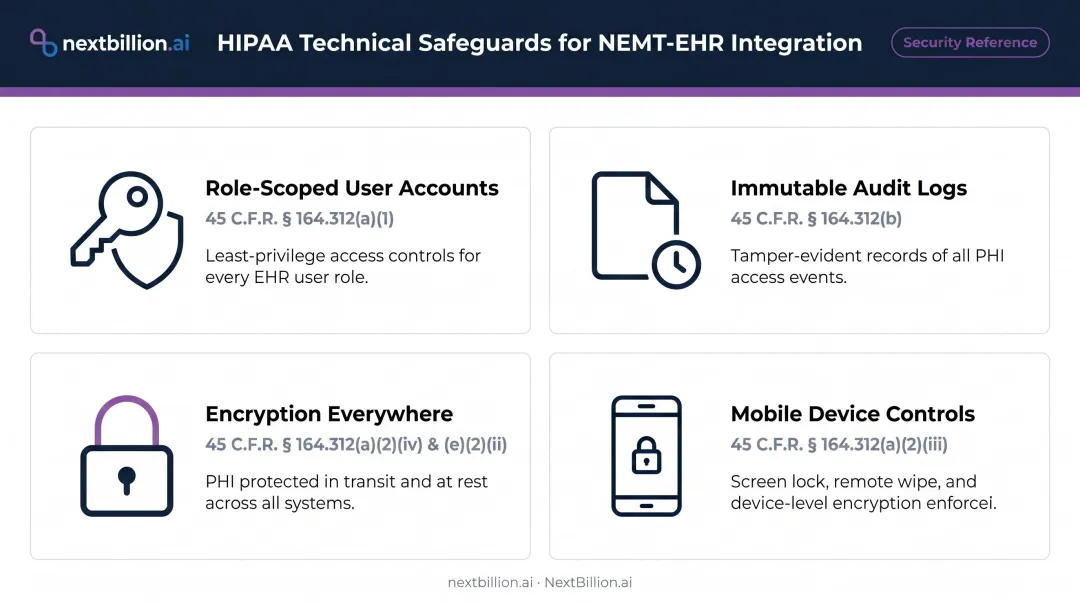 HIPAA security layer requirements for NEMT-EHR integration including encryption and audit controls