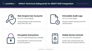 HIPAA security layer requirements for NEMT-EHR integration including encryption and audit controls