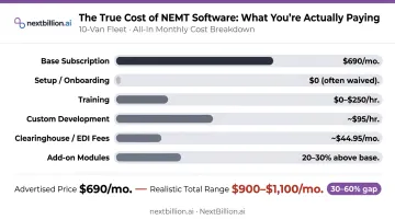 NEMT software true monthly cost breakdown for 10-van fleet all-in estimate