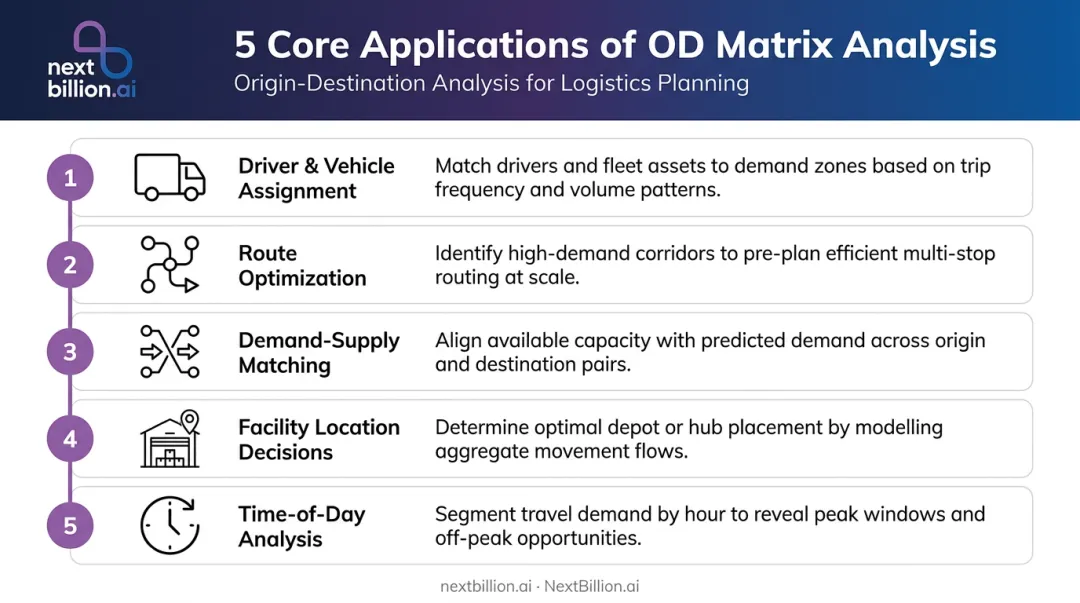 Five key OD matrix logistics applications from routing to facility planning