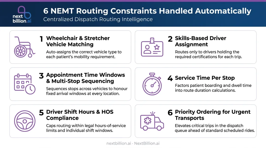 Six NEMT route optimization constraints handled by centralized dispatch platform