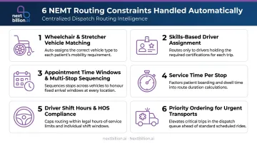 Six NEMT route optimization constraints handled by centralized dispatch platform