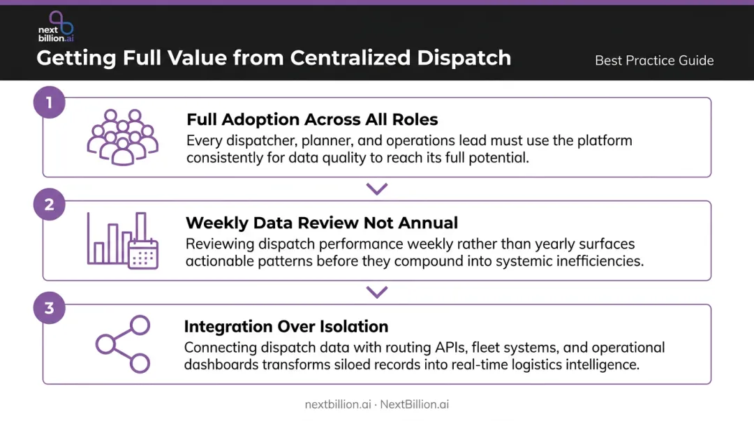 Three practices for maximizing centralized NEMT dispatch platform value over time