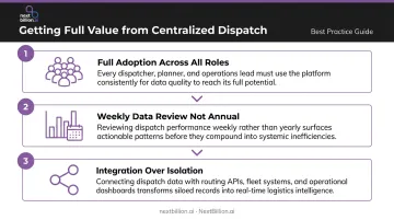 Three practices for maximizing centralized NEMT dispatch platform value over time