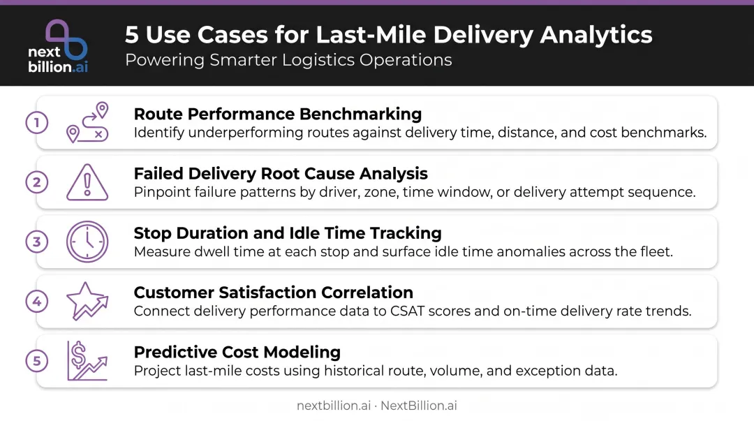 Five core last-mile delivery analytics use cases for retail operations