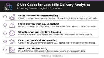 Five core last-mile delivery analytics use cases for retail operations