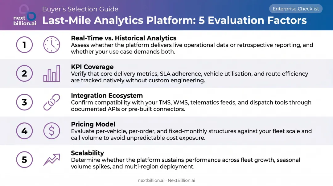 Five evaluation factors for choosing a last-mile delivery analytics platform infographic