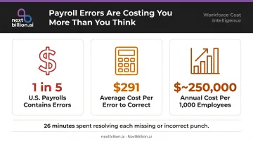 Field service payroll error statistics cost and frequency data visualization