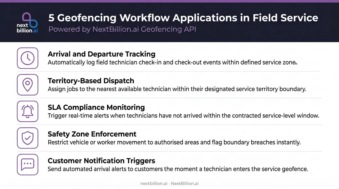 5 geofencing workflow applications in field service operations infographic