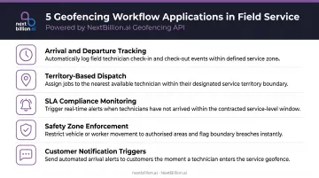 5 geofencing workflow applications in field service operations infographic